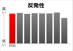 反発性比較