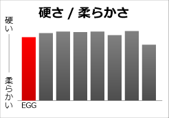 硬さ/柔らかさ比較