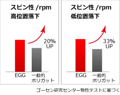 スピン性比較