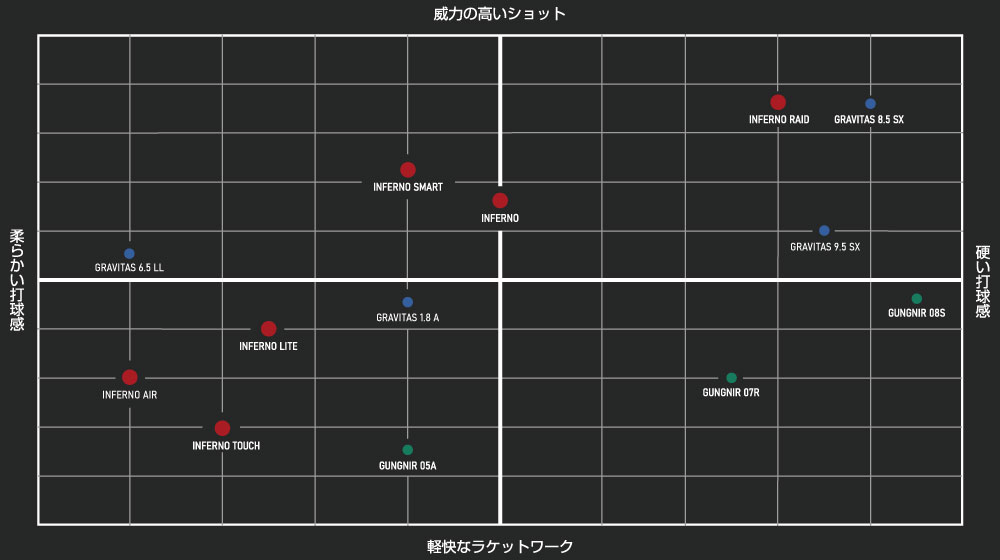 Racket Matrix