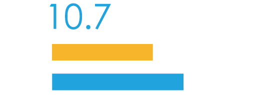 10.7%ʤ䤫