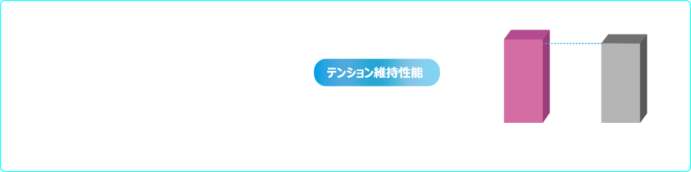 ソフト感・反発力が長時間持続!