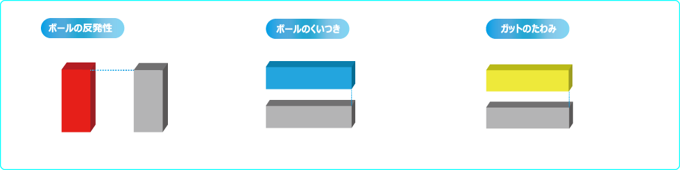 基本性能も競合ベンチマークと同等