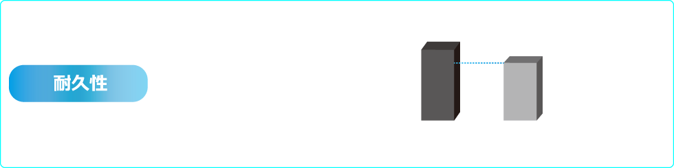 耐久性40%以上