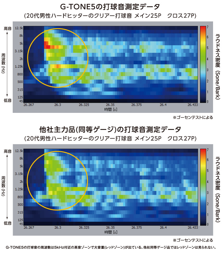 GOSEN　ガット　ストリング　G-TONE9　まとめ売り　バドミントン