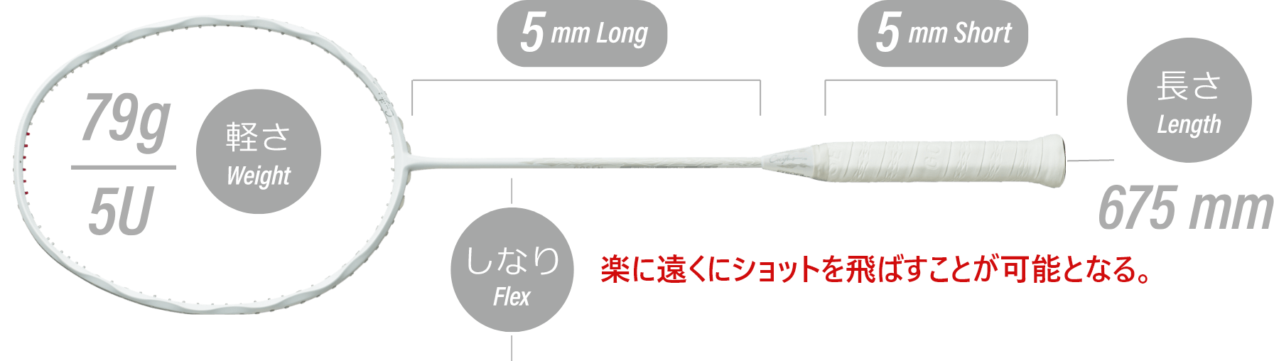 楽に遠くにショットを飛ばすことが可能となる。