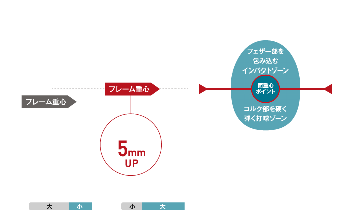 インパクトゾーン