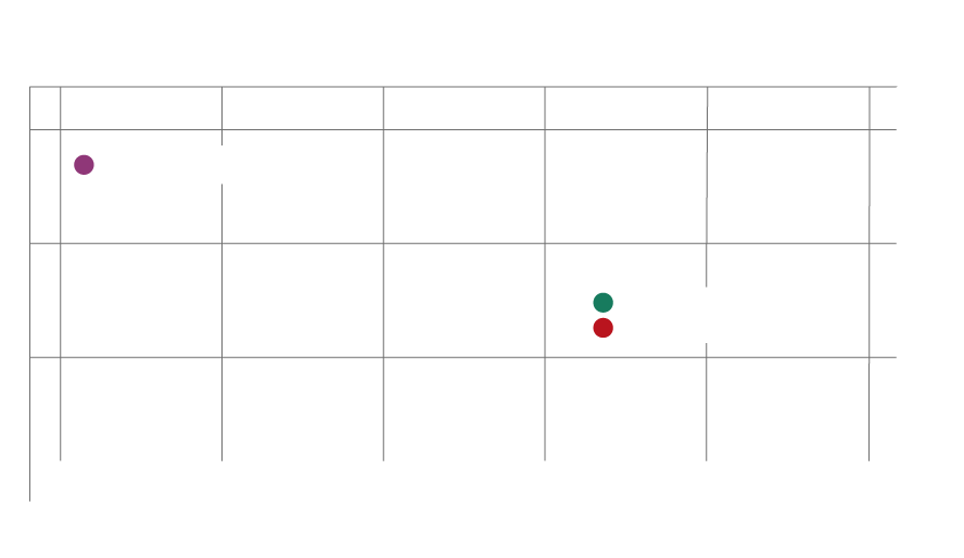 シャフトパフォーマンスマトリックス