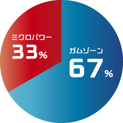 ॾȥߥѥ