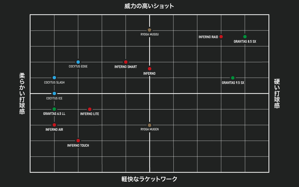 Inferno SMART / Inferno RAID | GOSEN 株式会社ゴーセン ラケット ...