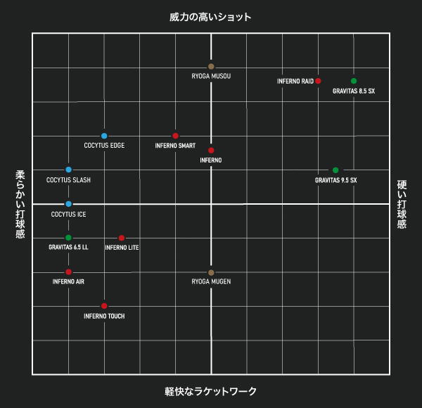 GOSEN INFERNO SMART  ゴーセン インフェルノスマート