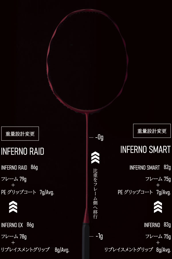 Inferno SMART / Inferno RAID | GOSEN 株式会社ゴーセン ラケット 