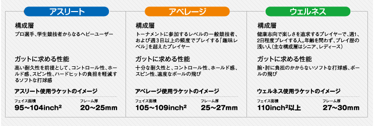 AK POWER 16 | UMISHIMA series | ガット | テニス | 株式会社ゴーセン
