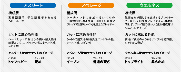 アール・フォー・エックス ツヨシ | MULTILADE series | ガット | バドミントン | 株式会社ゴーセン ラケットスポーツサイト( GOSEN)