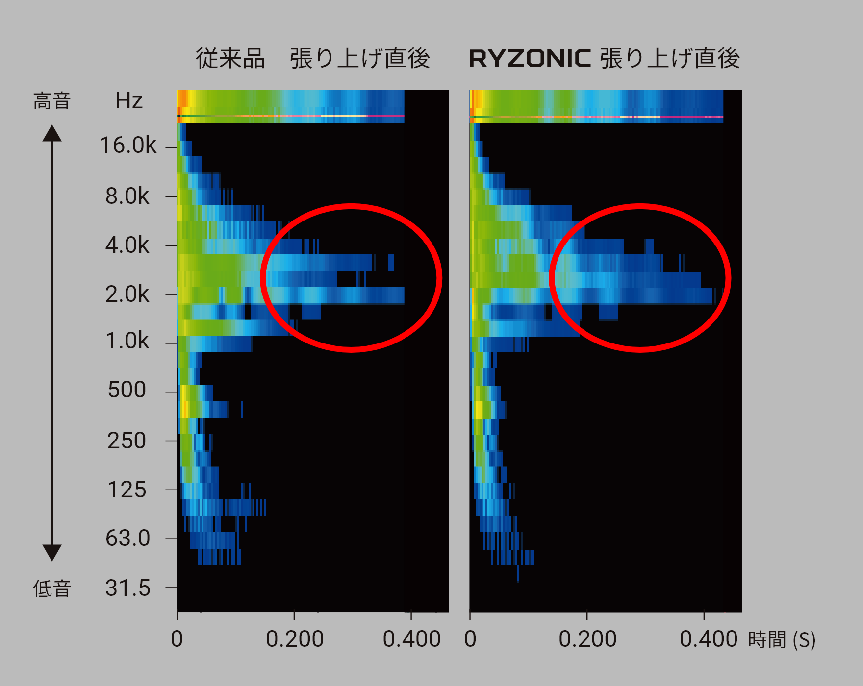 Acoustic Dataグラフ画像1