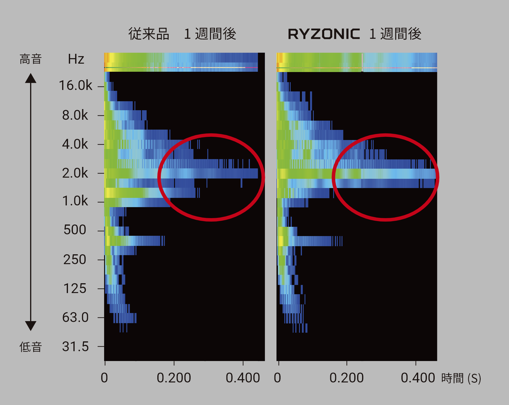 Acoustic Dataグラフ画像2