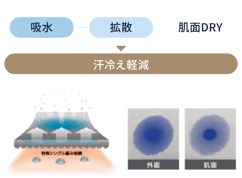 ۿ塢ȻȩDRY䤨ڸ